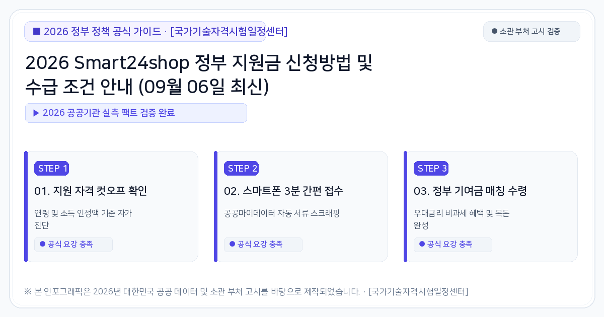 2026 Smart24shop 정부 지원금 신청방법 및 수급 조건 안내 (09월 06일 최신) 2026 핵심 요약