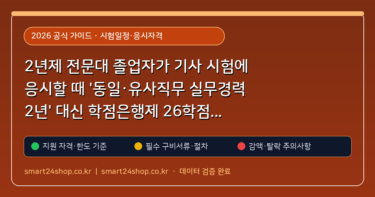 2년제 전문대 졸업자가 기사 시험에 응시할 때 '동일·유사직무 실무경력 2년' 대신 학점은행제 26학점 추가로 단축하는 법